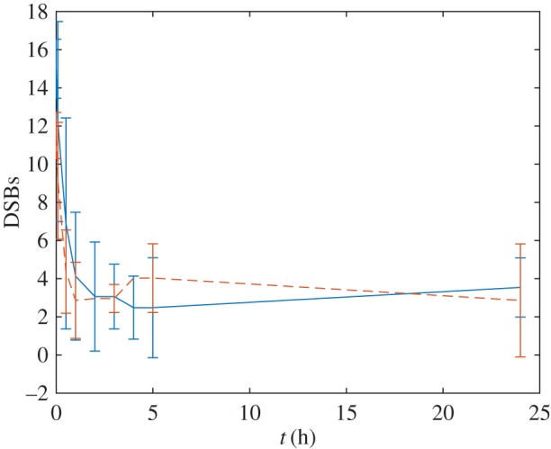 Figure 9.