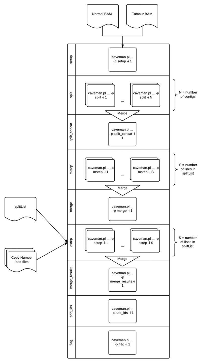 Figure 15.10.1