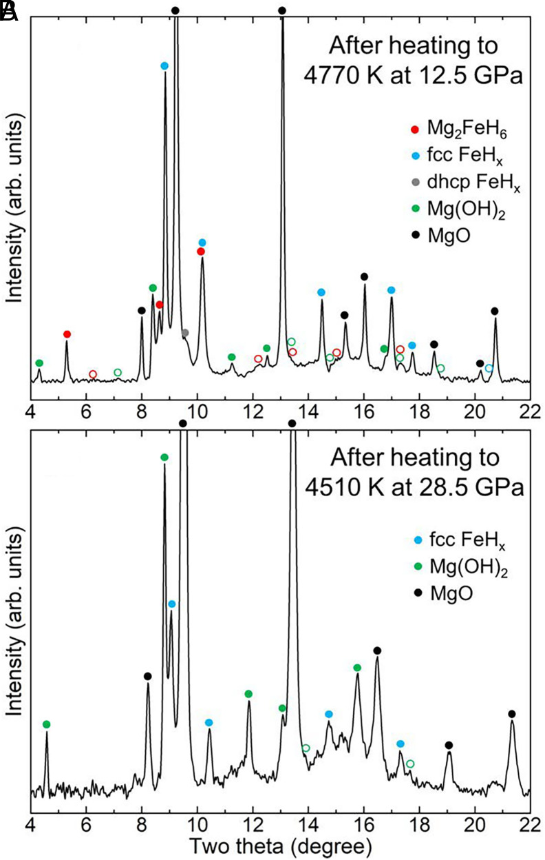 Fig. 2.