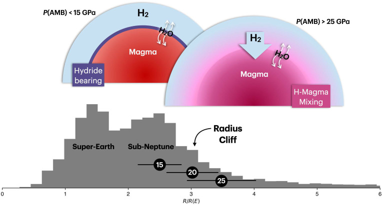 Fig. 5.