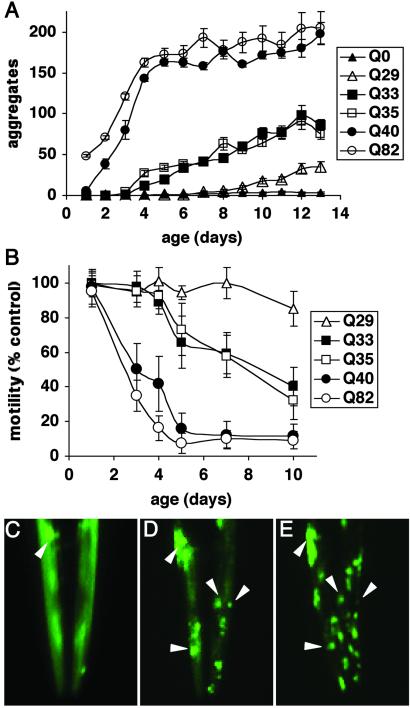 Fig 4.