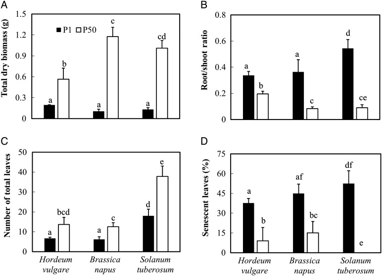 Figure 1.