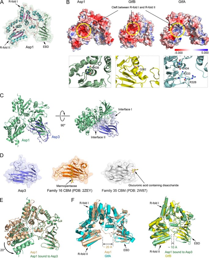 Figure 3.