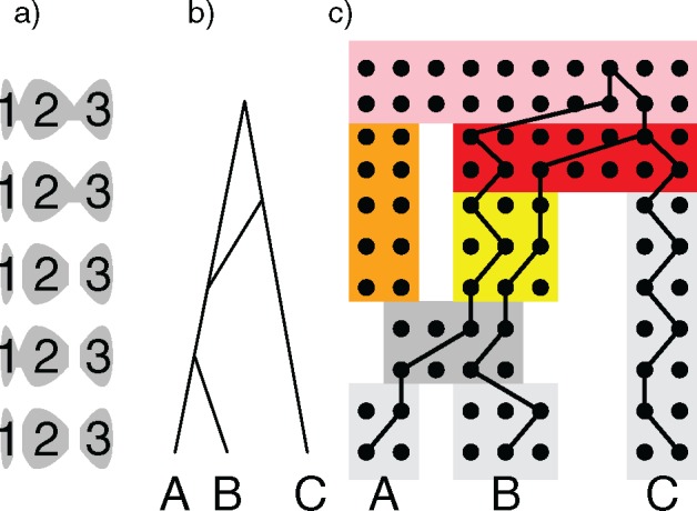 Figure 3.