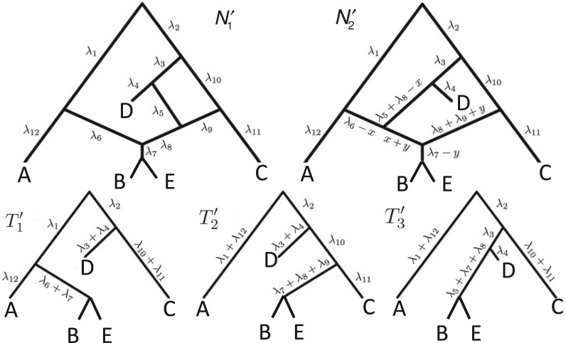 Figure 4.