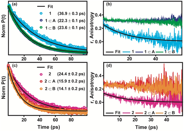 Figure 4 .