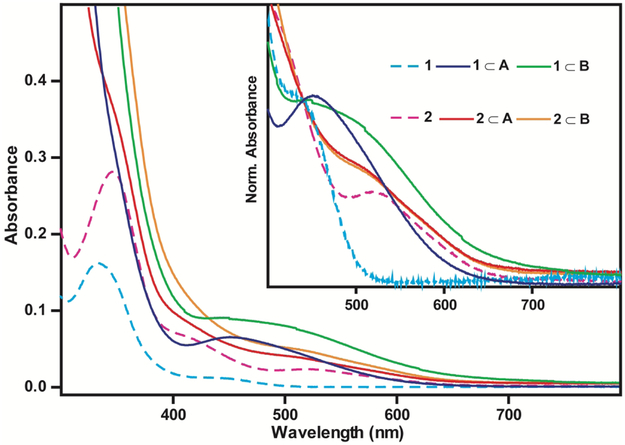 Figure 2.