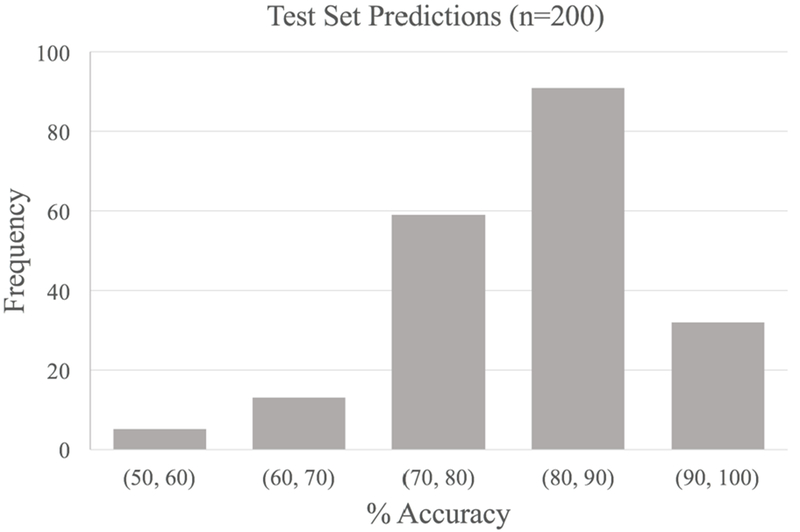 Figure 3-