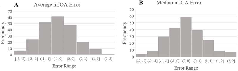 Figure 5-