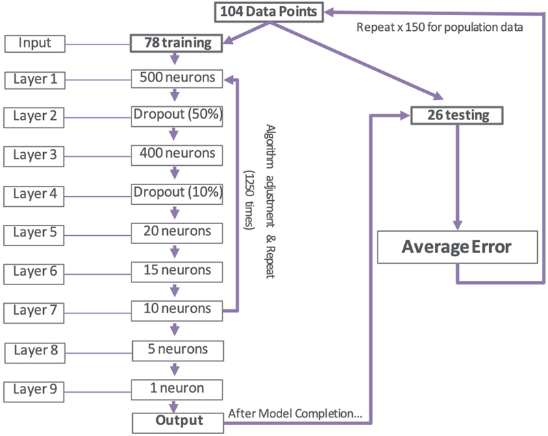 Figure 2-