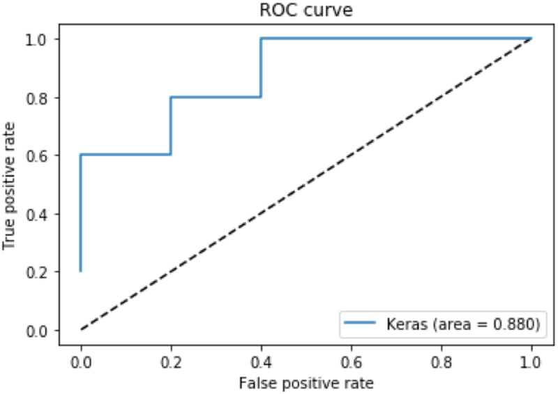 Figure 4-