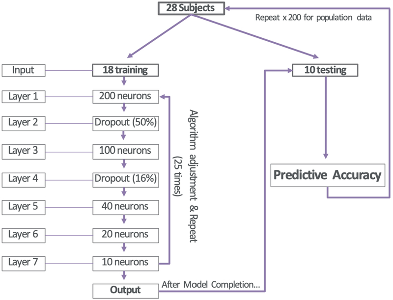 Figure 1-