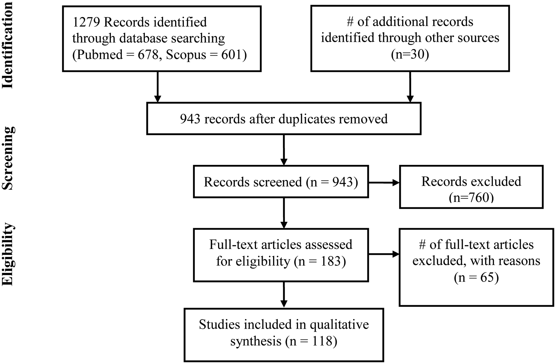 Figure 1: