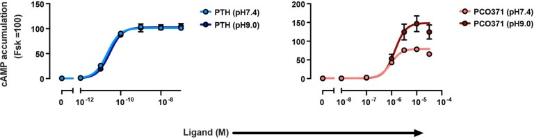 Extended Data Fig. 1