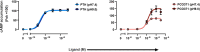 Extended Data Fig. 1