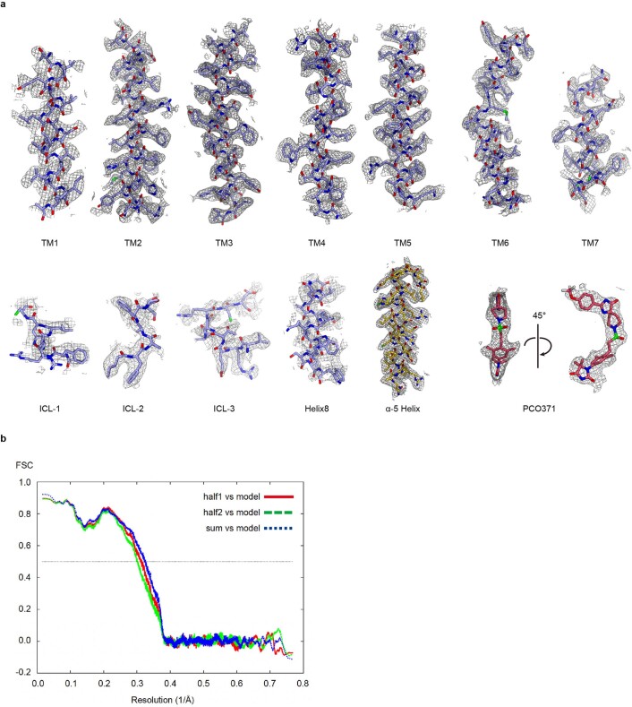 Extended Data Fig. 3