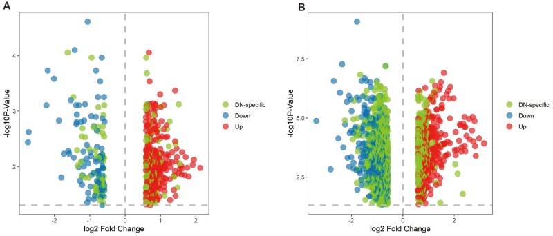 FIGURE 3: