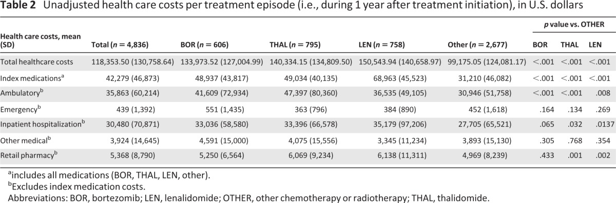 graphic file with name onc00113-1230-t02.jpg