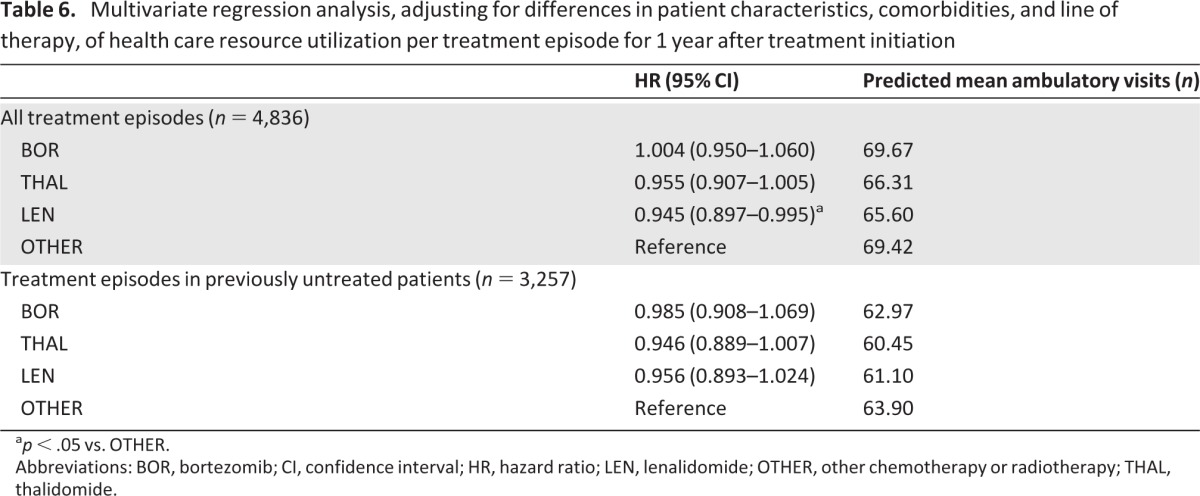 graphic file with name onc00113-1230-t06.jpg