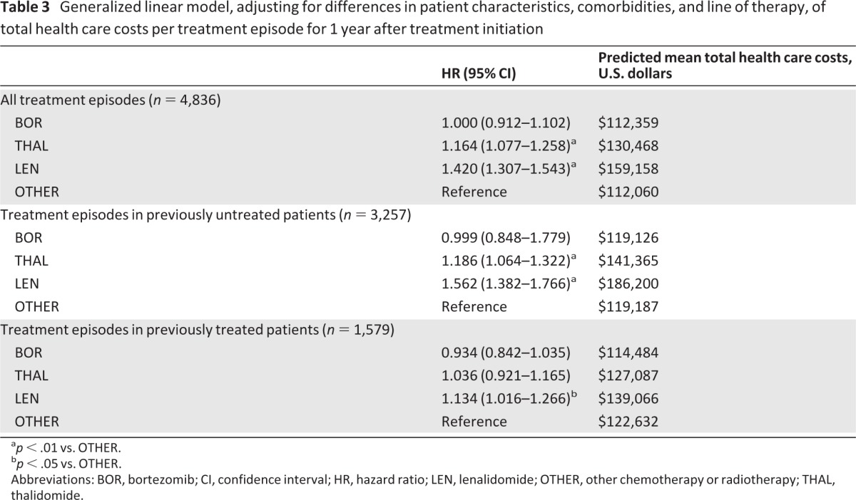 graphic file with name onc00113-1230-t03.jpg