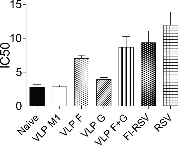 FIG 3