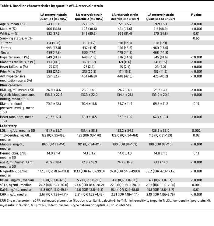 graphic file with name jciinsight-5-141656-g243.jpg