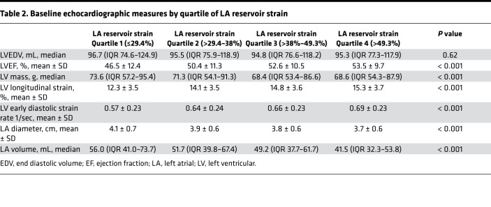 graphic file with name jciinsight-5-141656-g244.jpg