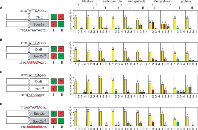 Figure 4.