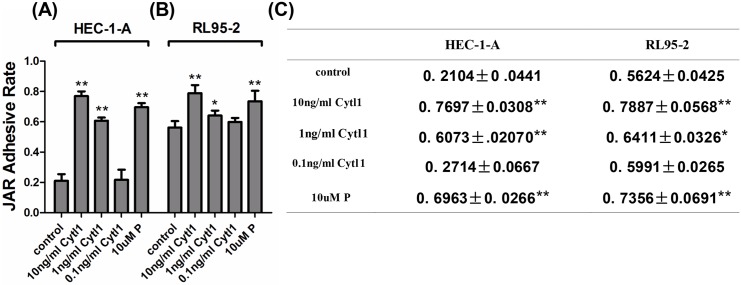 Fig 5