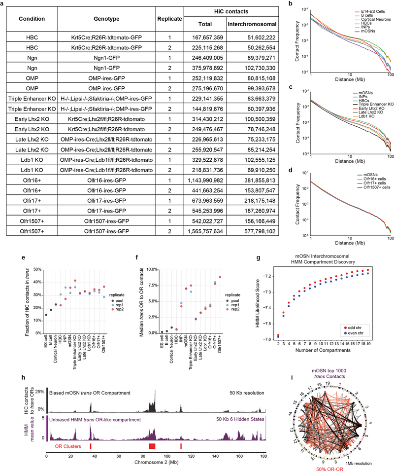 Extended Data Figure 1: