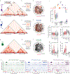 Extended Data Figure 2: