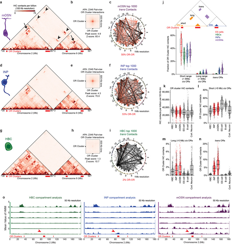 Extended Data Figure 2: