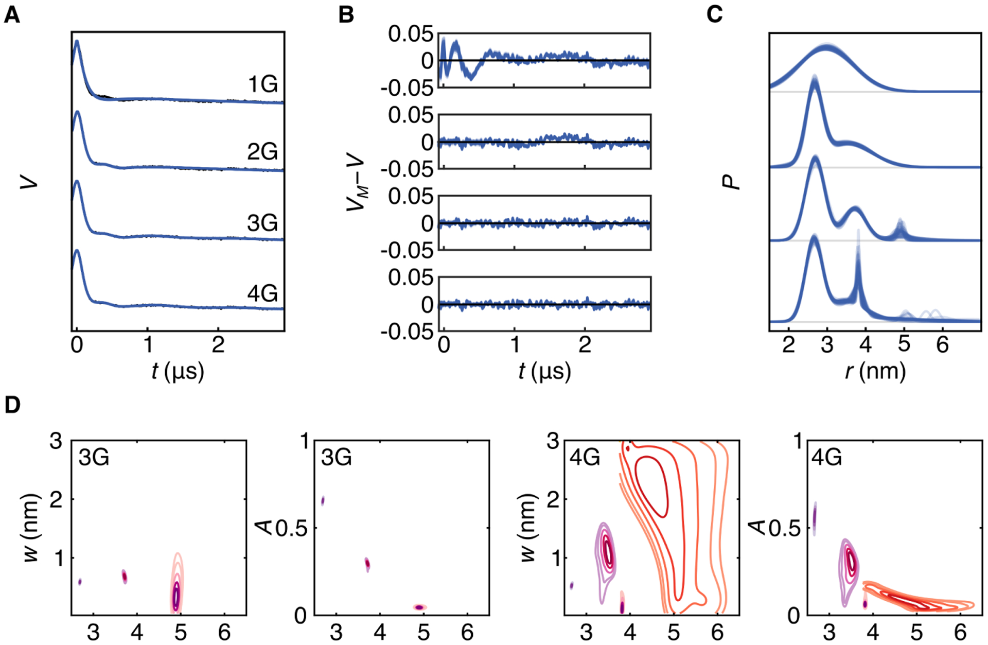 Figure 7: