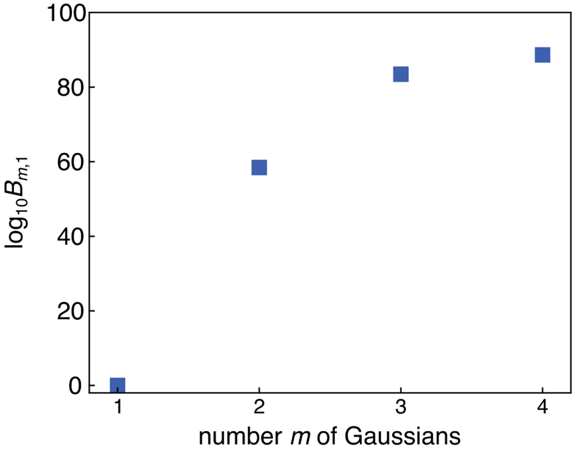 Figure 8: