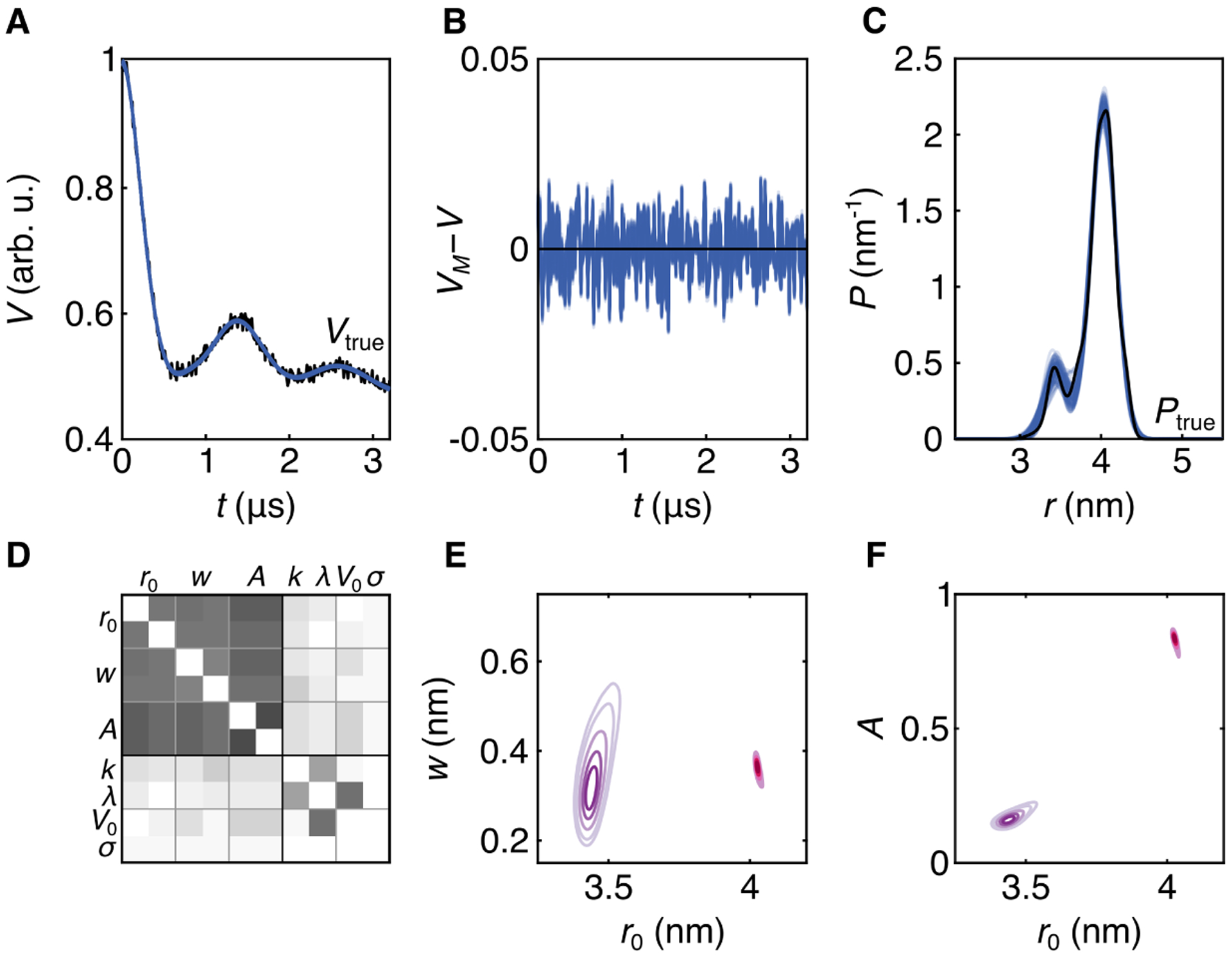 Figure 5: