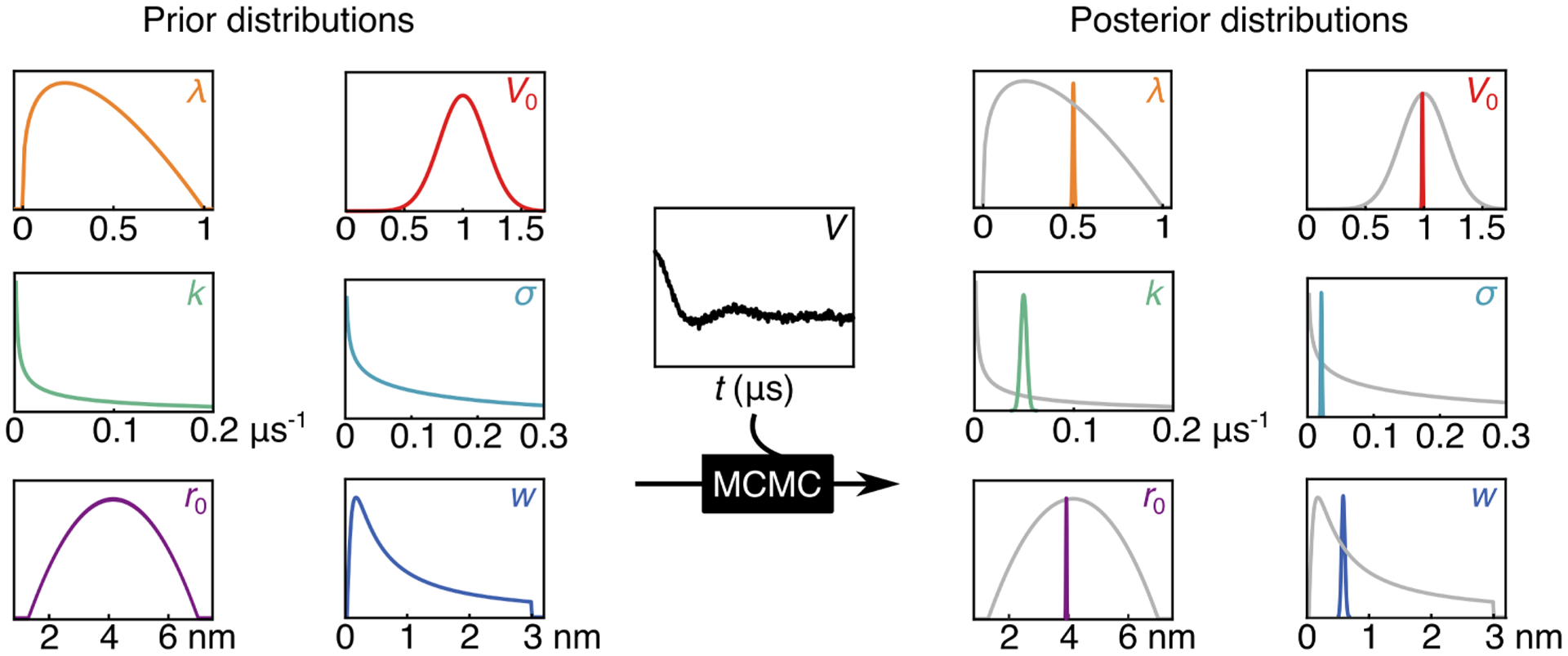 Figure 2: