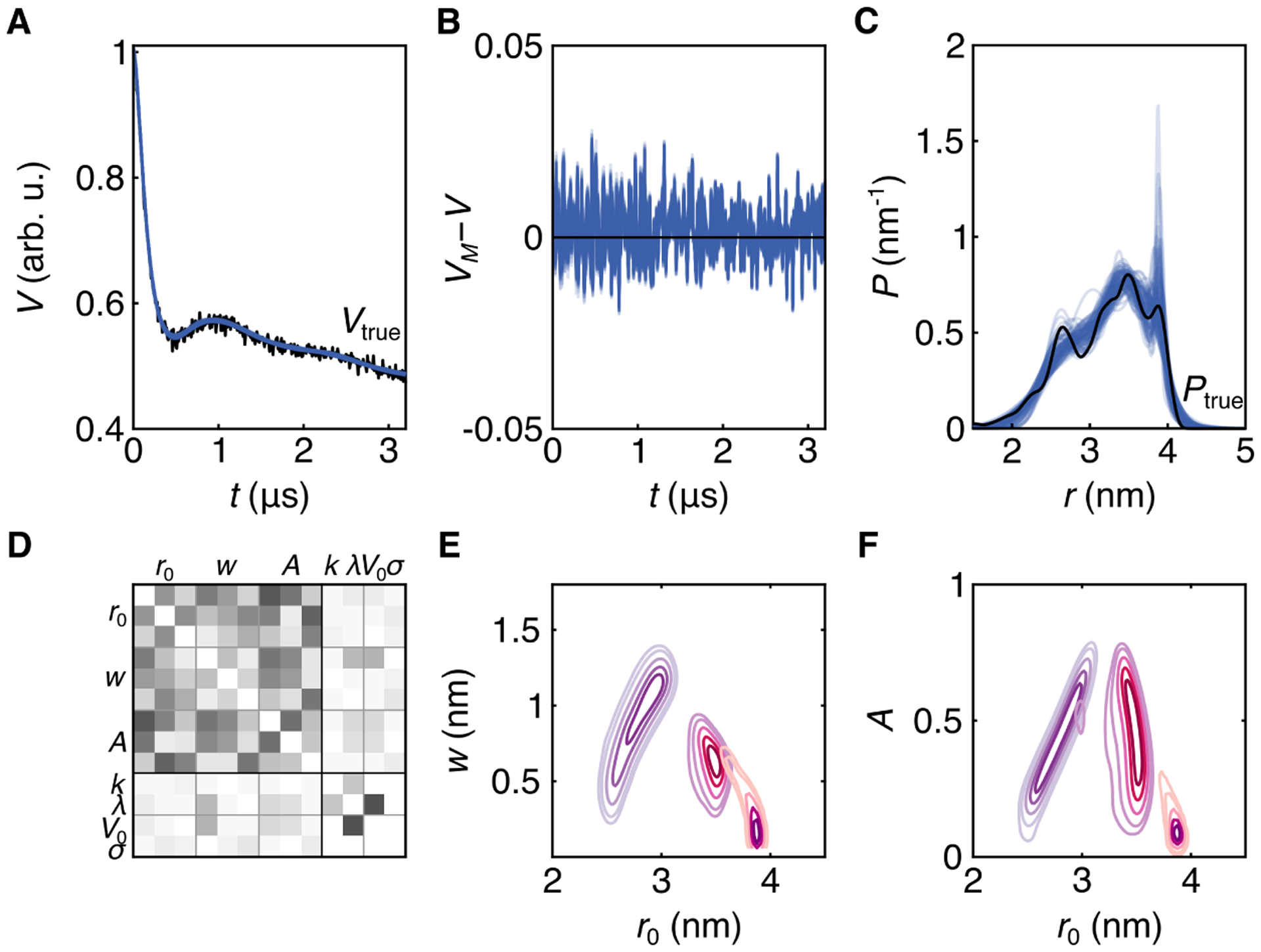 Figure 6: