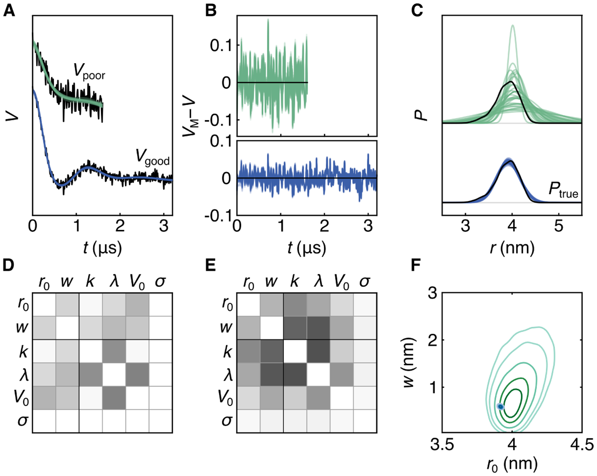 Figure 4: