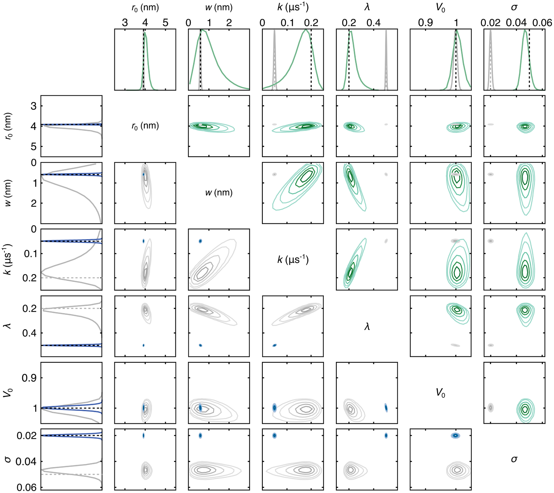 Figure 3: