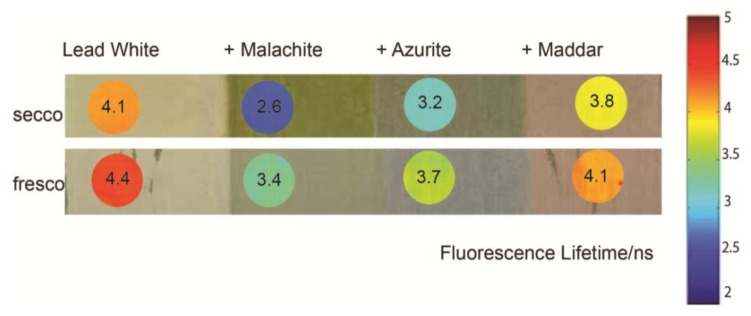 Figure 4.