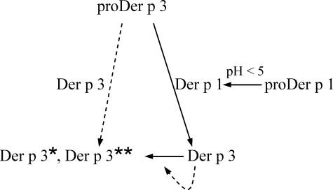 FIGURE 10.