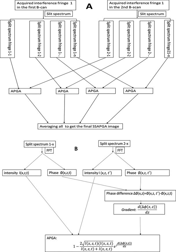 Figure. 3.