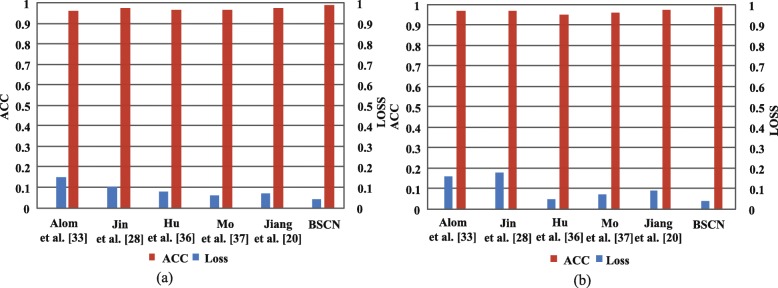 Fig. 13