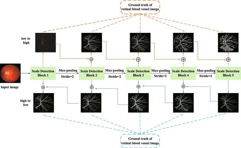 Fig. 2