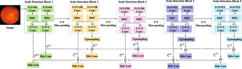 Fig. 3