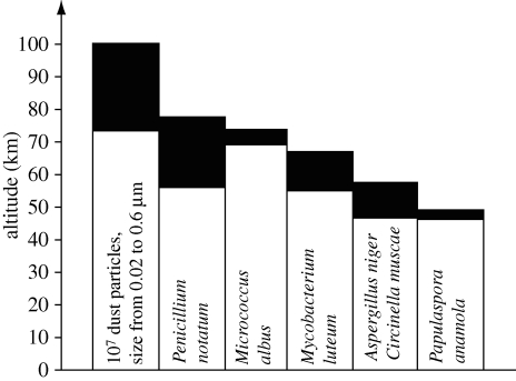 Figure 2.