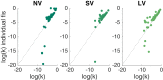 Figure 2—figure supplement 2.