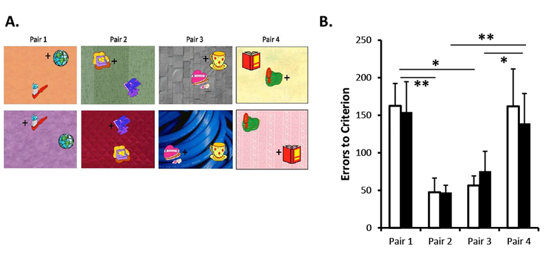 Figure 4: