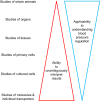 FIGURE 1.