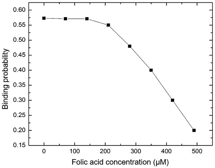 Figure 8